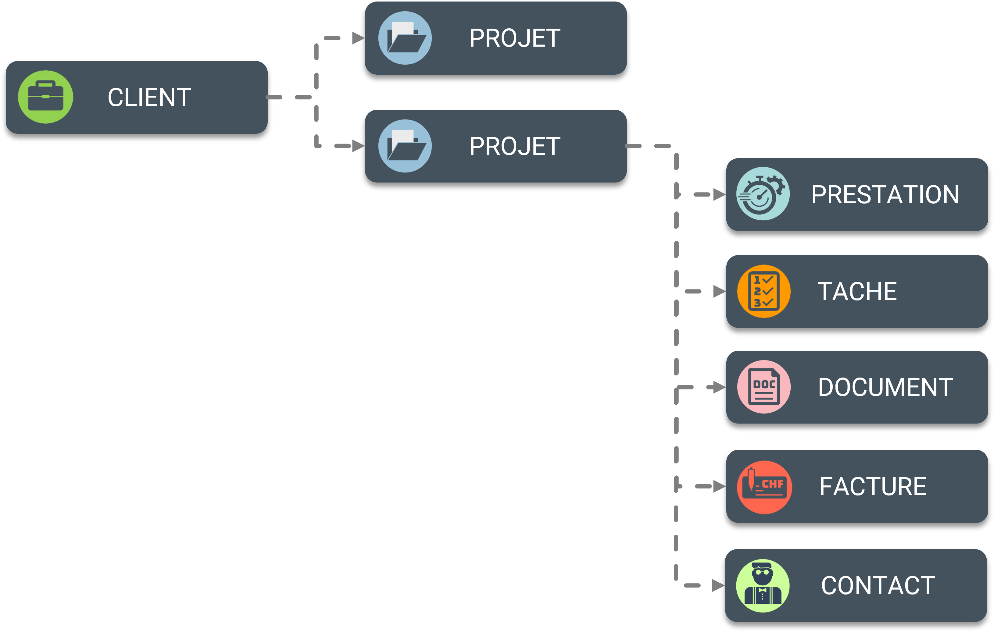 structure_donnees_client